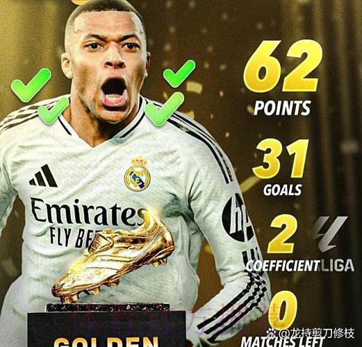 RMC:最佳俱乐部奖项根据金球奖入围数量颁发 RMC:最佳俱乐部奖项根据金球奖入围数量颁发